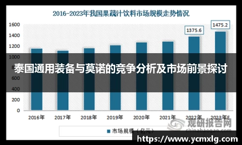 泰国通用装备与莫诺的竞争分析及市场前景探讨